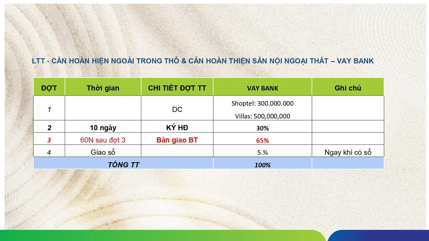 tiến độ thanh toán dự án dự án costamigo phan thiết