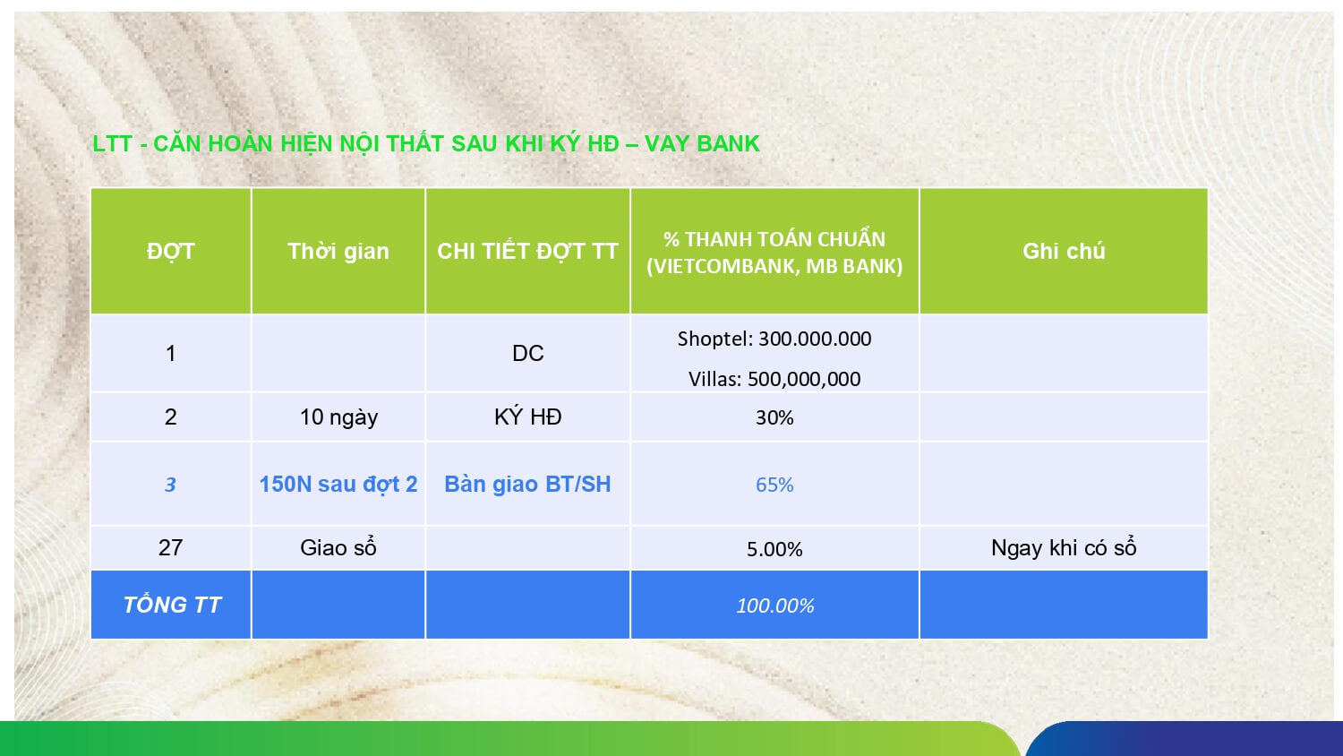 tiến độ thanh toán dự án dự án costamigo phan thiết